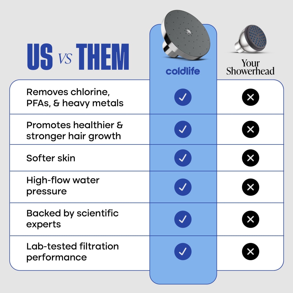 Shower Head
